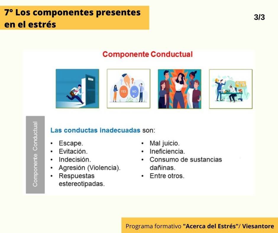 Infografía donde se explica el tema "Los componentes presentes en el estrés" - Componente conductual y conductas inadecuadas